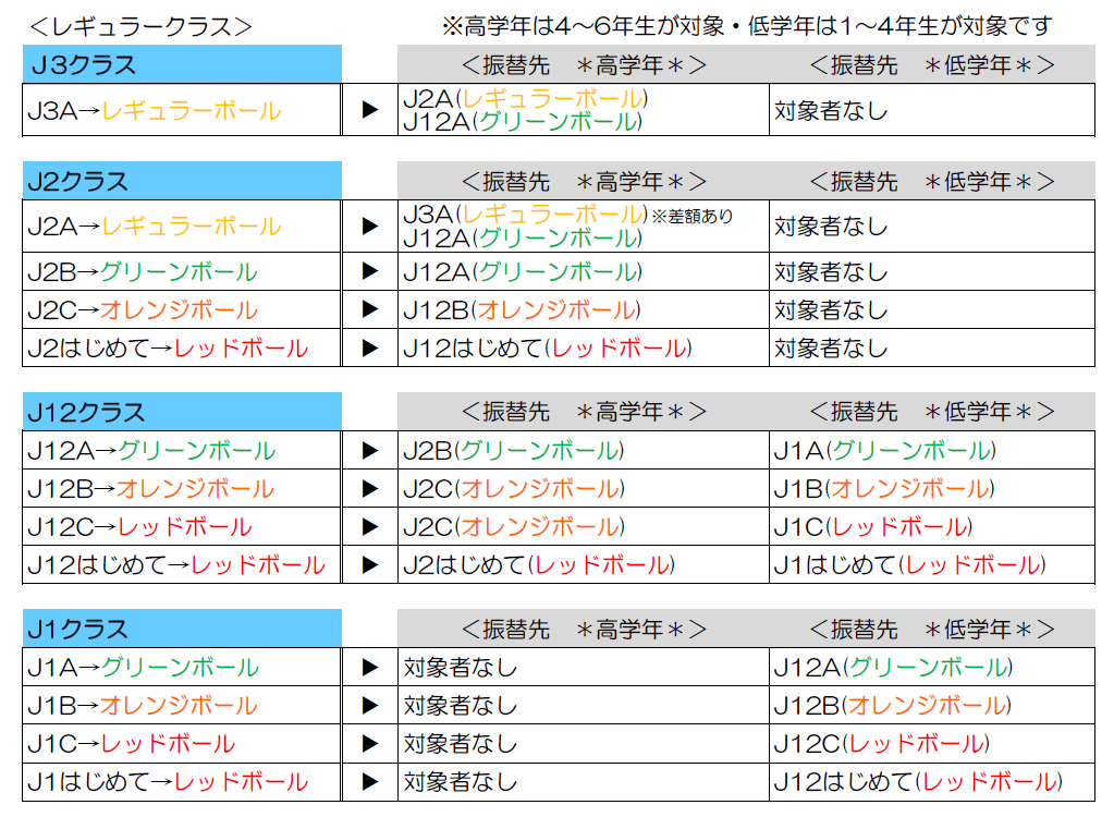 ジュニア(小学生)クラス　レギュラークラスレベル以外での振替先のご案内